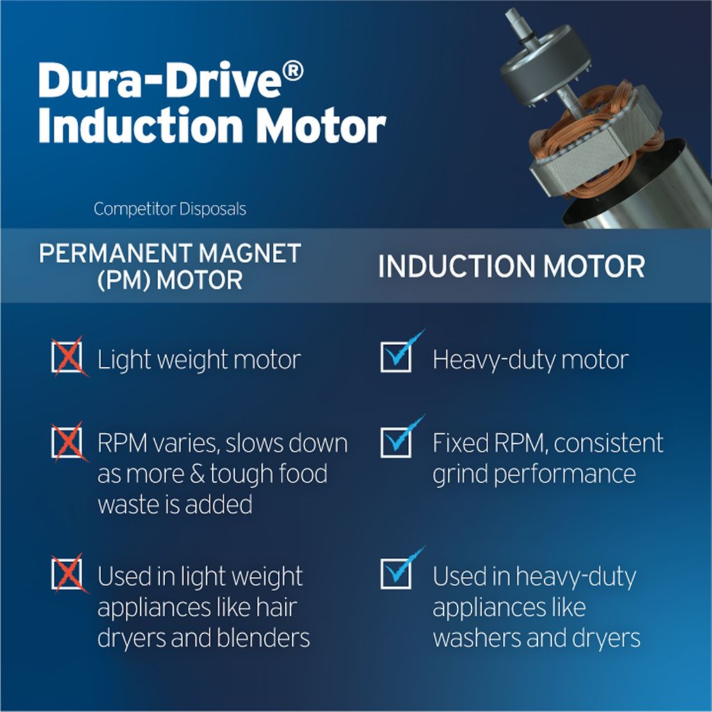 Badger 5 Dura-Drive Induction Motor